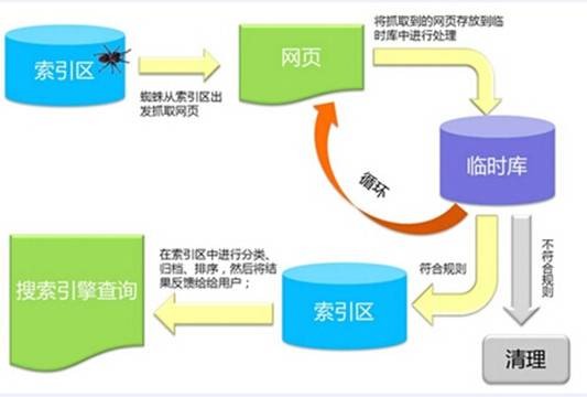 交通搜索引擎