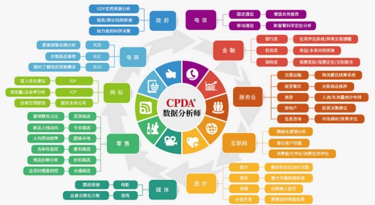 大数据分析师