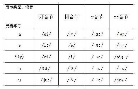 r音节