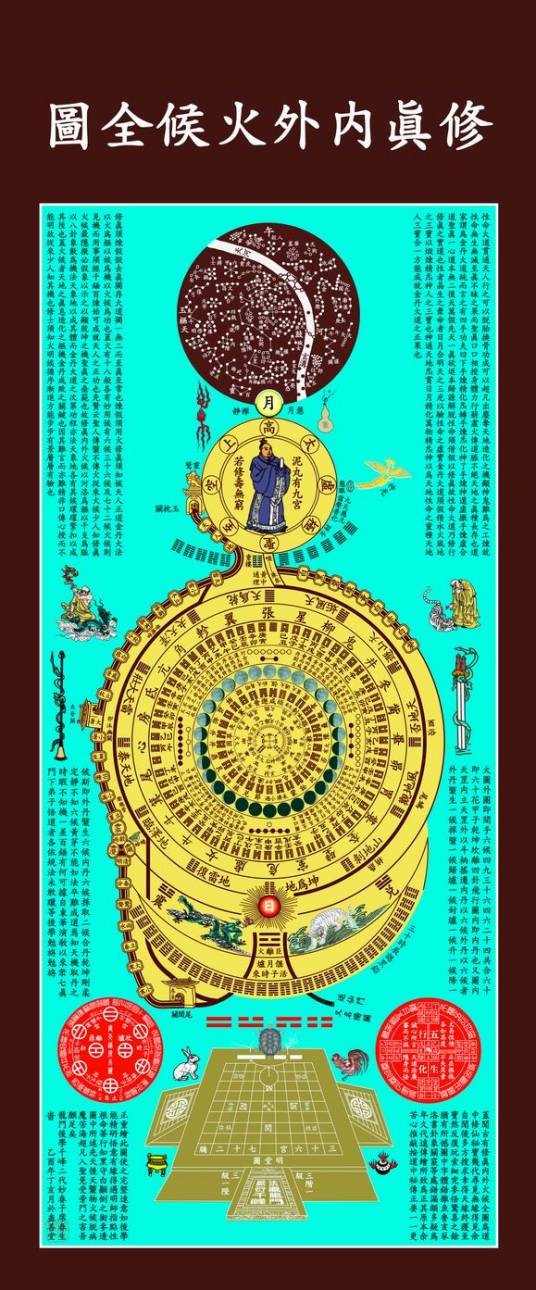 修真图(道家修真的总纲)