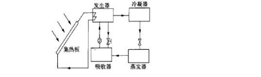 太阳能吸收器