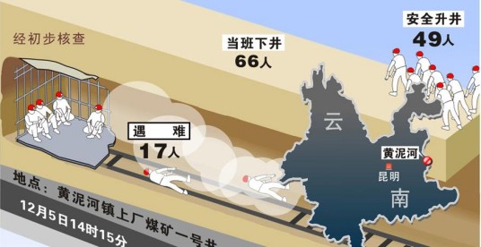 瓦斯突出