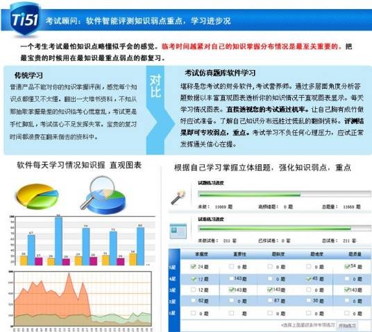 主治医师(麻醉) 题无忧学习软件