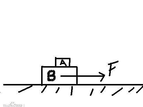 整体法