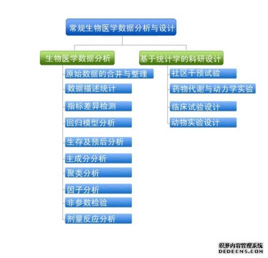 抗原组学
