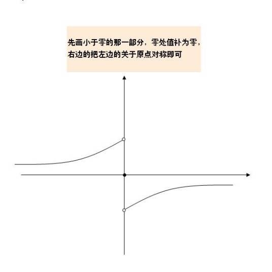 奇函数