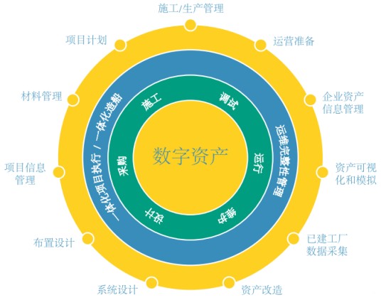 数字资产