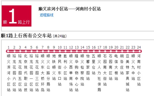 北京公交顺1路