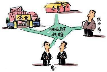 供应商整合