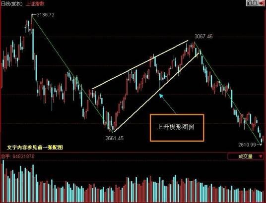 楔形整理