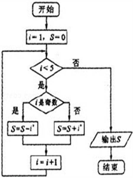 软件算法