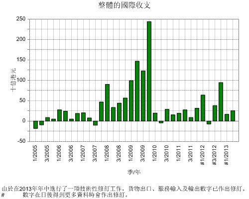 统计指标