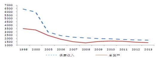 赫芬达尔—赫希曼指数