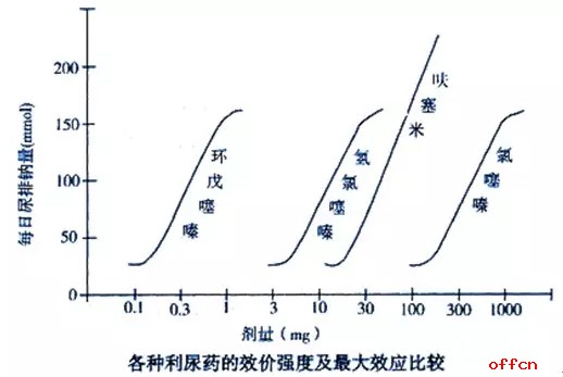 效应量