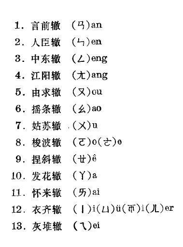 十三道大辙