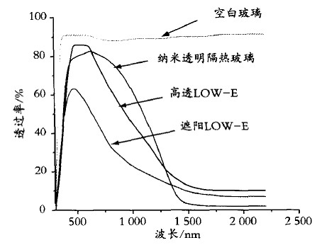 透光率