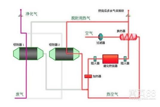 洗油吸收粗苯法
