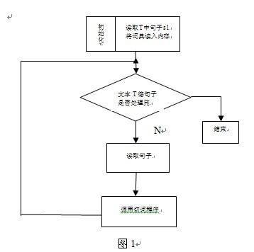 自动分词