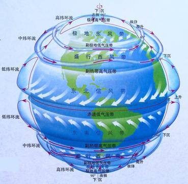 赤道无风带