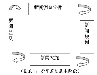 策划新闻