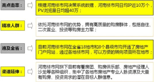 河南楼市网