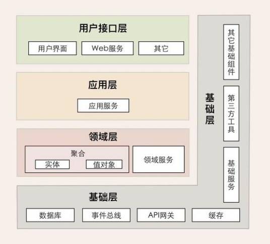 前端架构