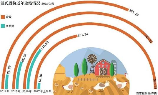 公允价值变动