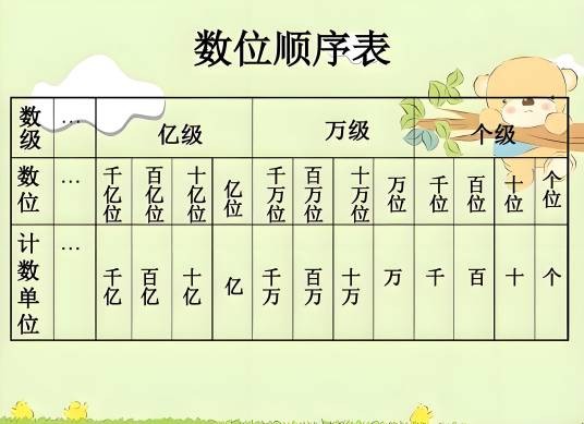 数位表