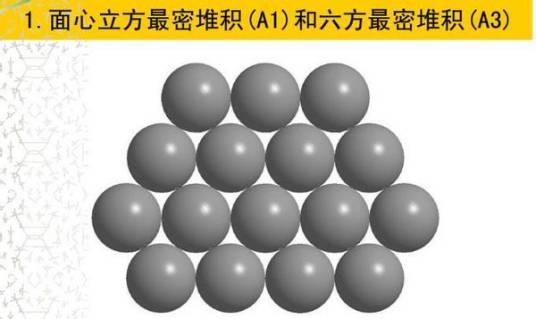 最密堆积