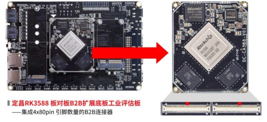 RK3588嵌入式主板