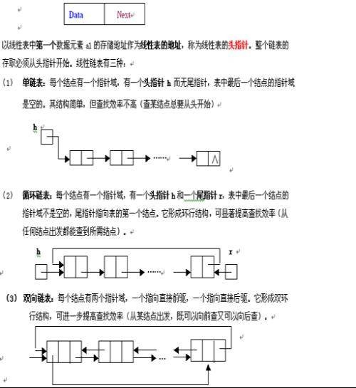 线性链表