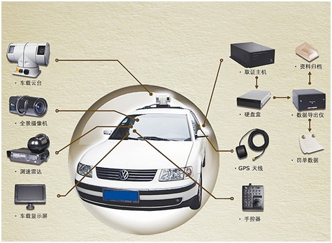 智能汽车（综合系统）