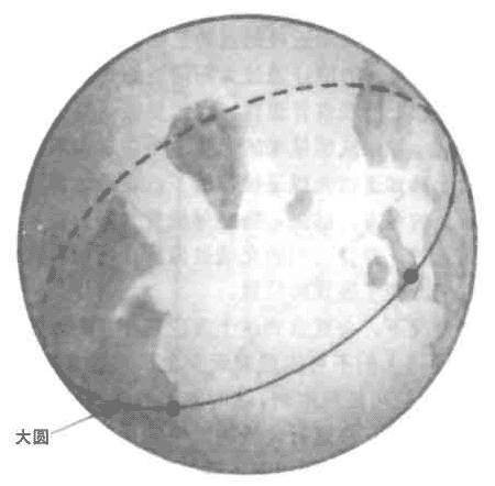 测地线