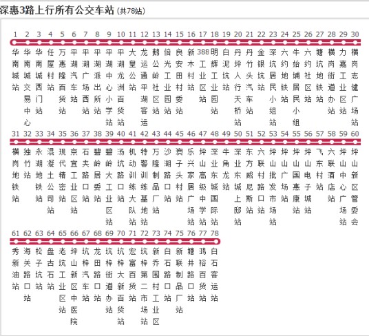 惠州公交深惠3路