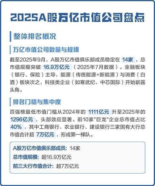 A股万亿市值俱乐部