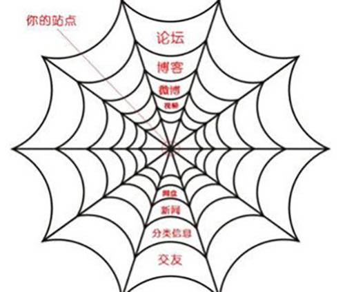 图片反链