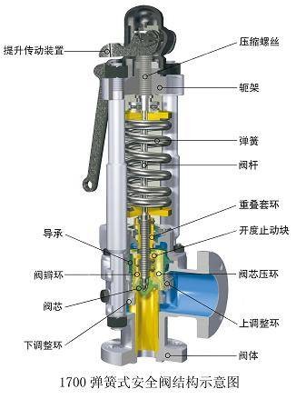 整定压力