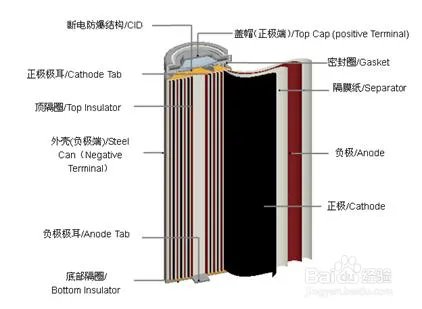锂离子动力电池基本知识