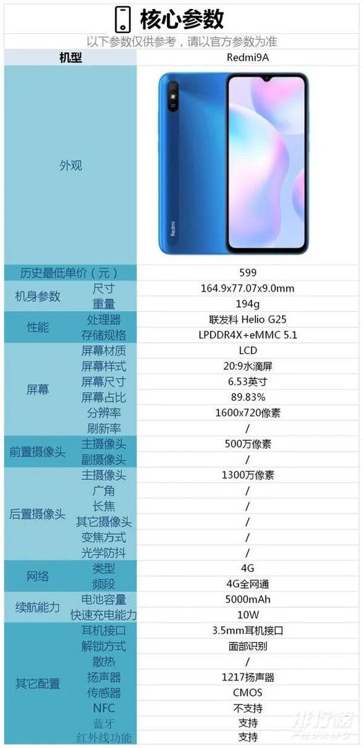 红米9a参数图片_红米9a参数配置详细