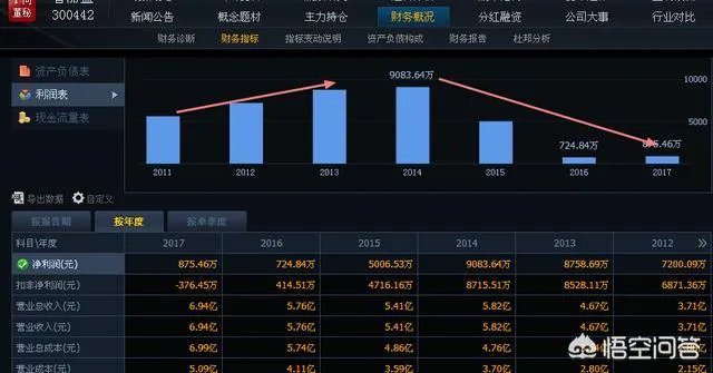 如何看待有人说“好利来、普丽盛等股票跌了90％”的言论？你觉得让有些大股东清仓减持是股市的初衷吗？