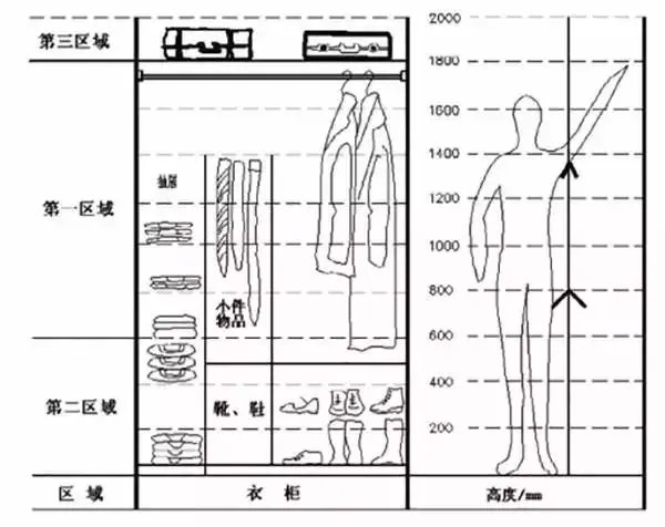 柜子太小东西太多放不下？那是因为设计不合理！