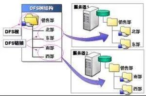 lg显示器