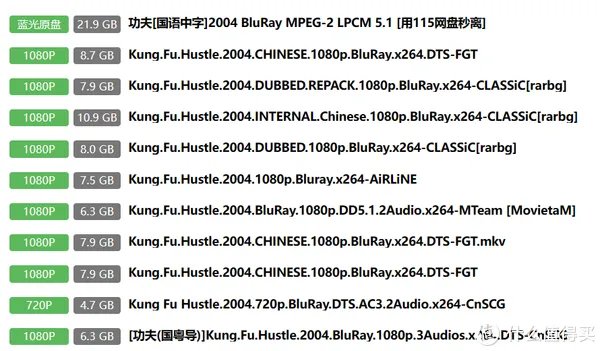 影视爱好者的入门技能,蓝光影视收藏到底选原盘还是Remux?