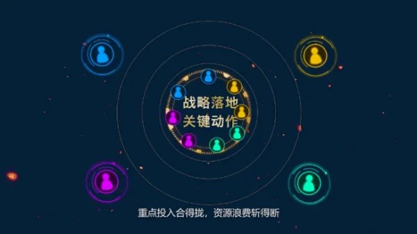 战略咨询是什么?