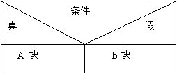C语言中switch语句的N-S流程图怎么画啊?