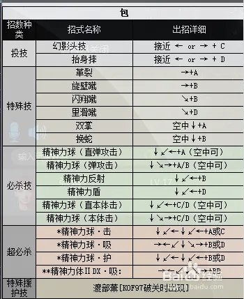 拳皇2000出招表