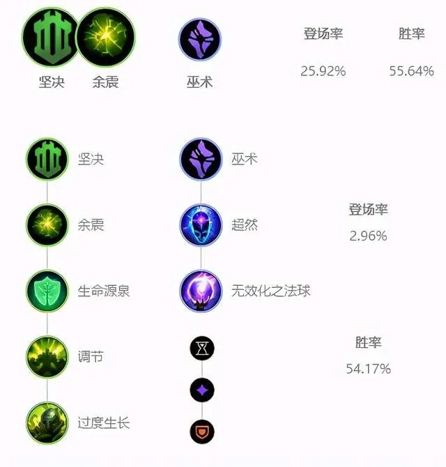 LOLS11打野排行