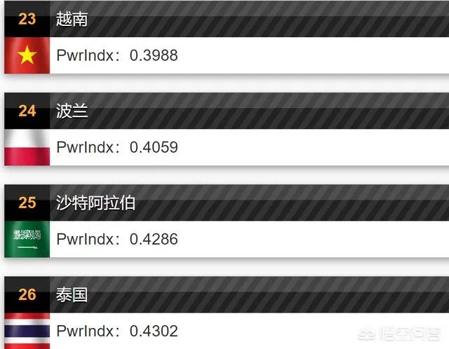 伊朗军事实力到底如何?