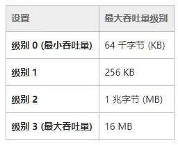 如何加快上网速度