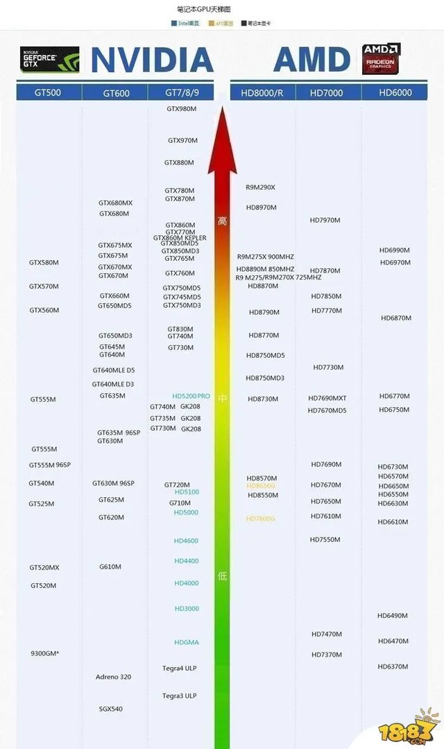 2015年最新版笔记本与电脑显卡天梯图一览